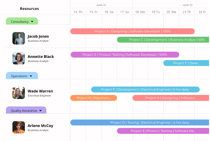 eResource Scheduler is a resource management and scheduling software