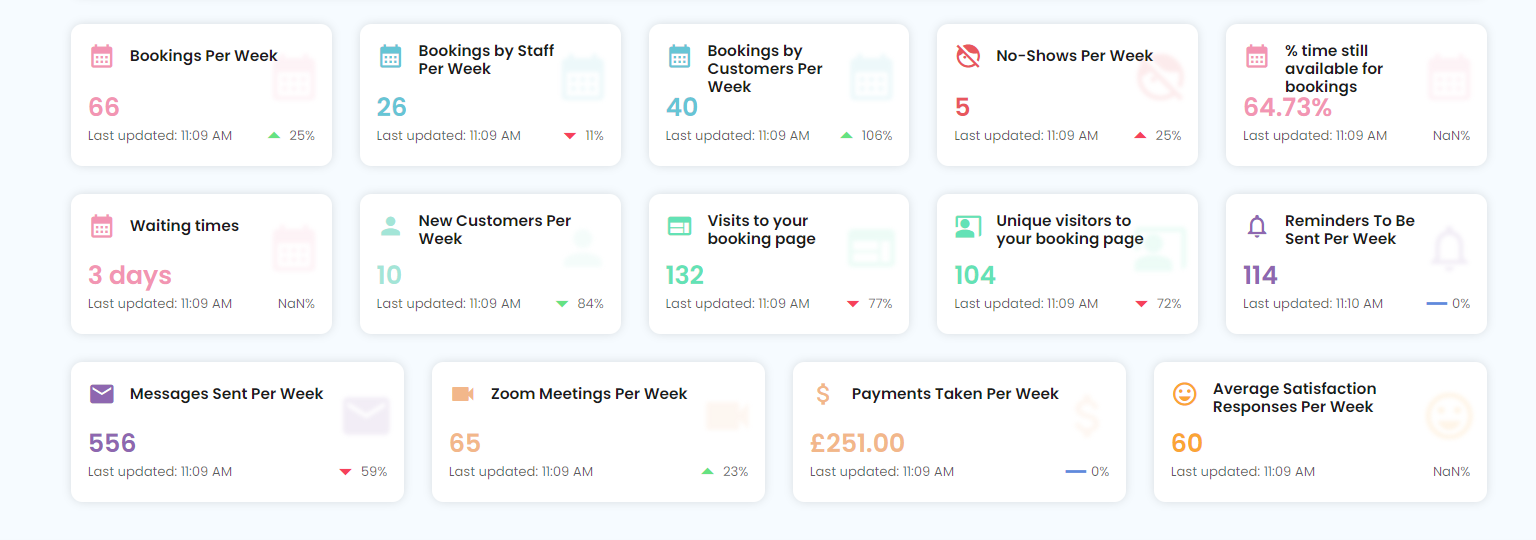 10to8's Business Metrics